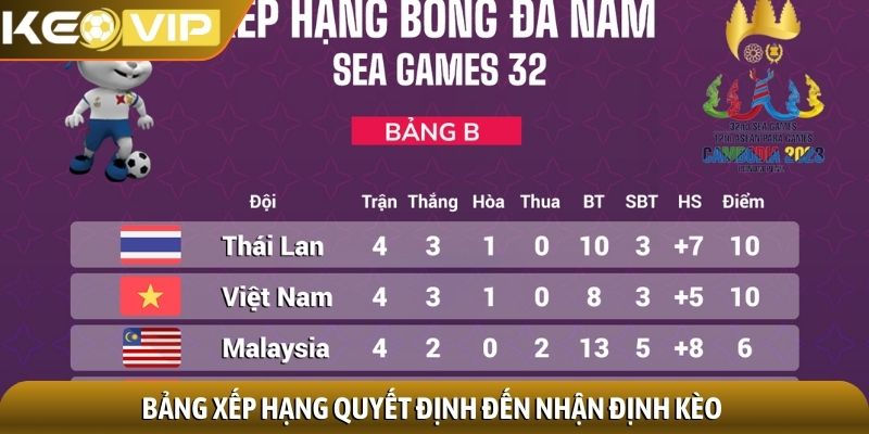 Bảng xếp hạng 1 Bảng xếp hạng quyết định đến nhận định kèo